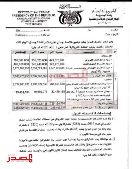 الجهاز المركزي للرقابة