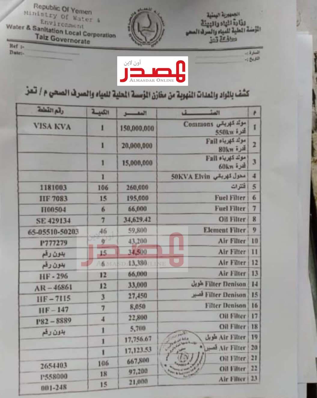 منهوبات مؤسسة المياه